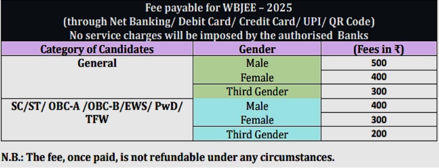 WBJEE 2025 Registration Fees